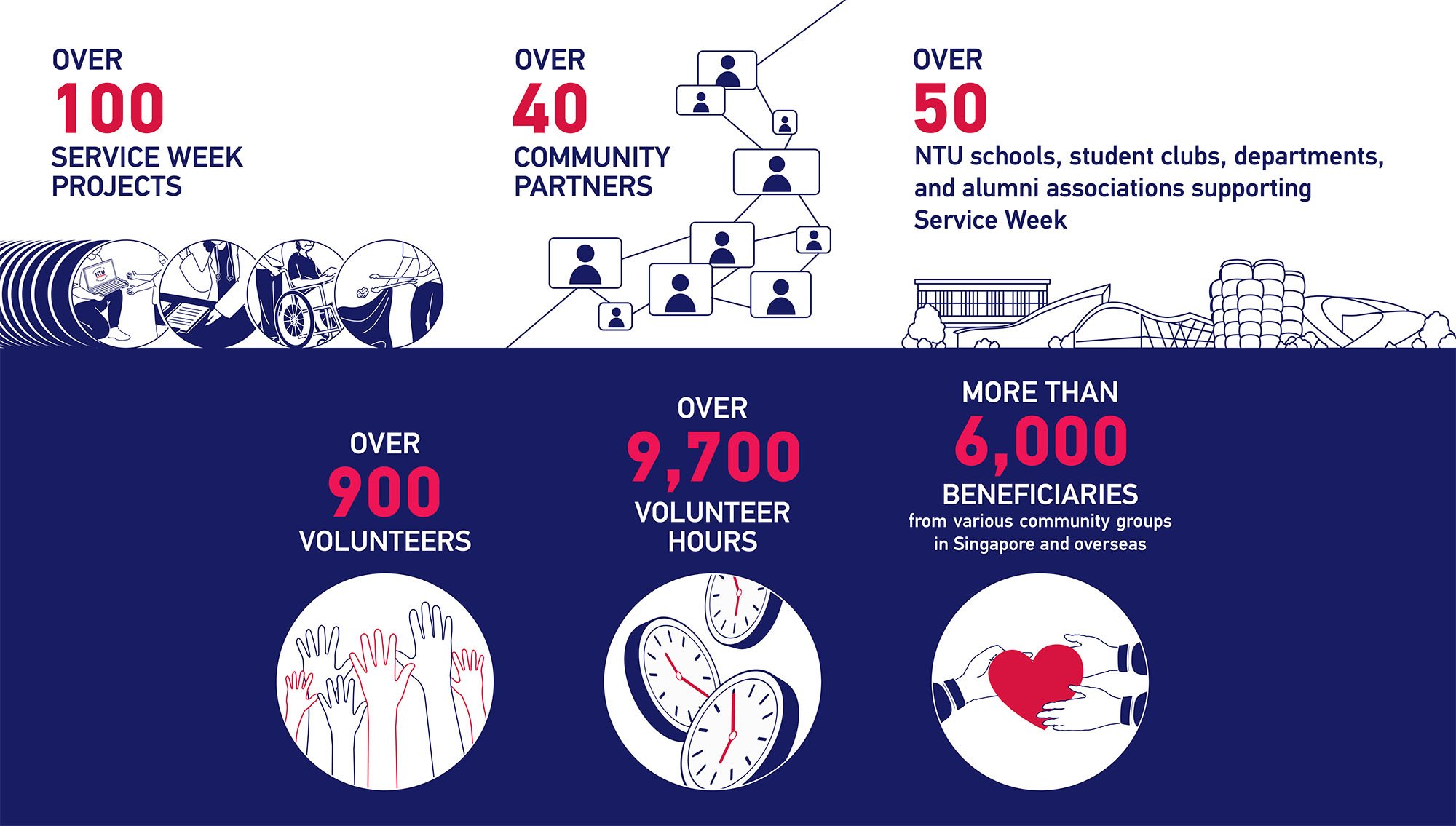 Service Week 23 Infographic