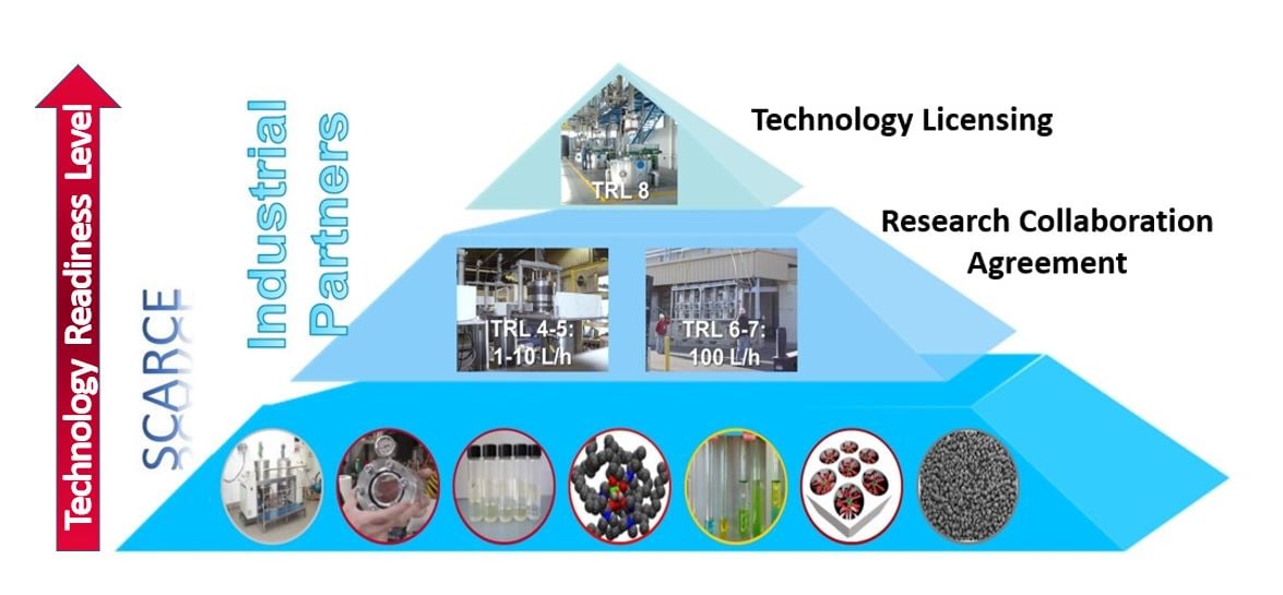 Industry Partners of SCARCE