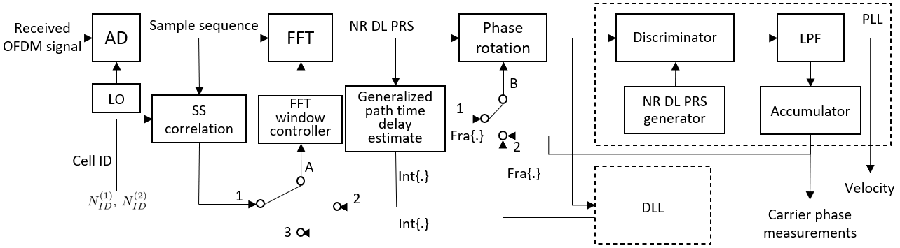 5G Carrier Phase Receiver-Fig 2