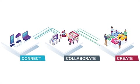 Connect Collaborate Create