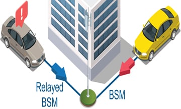 Relaying Assisted Intersection Collision Avoidance
