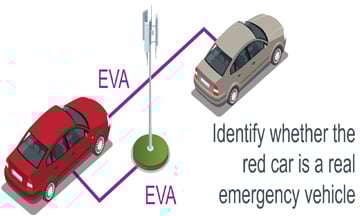 Fake Emergency Vehicle Detection