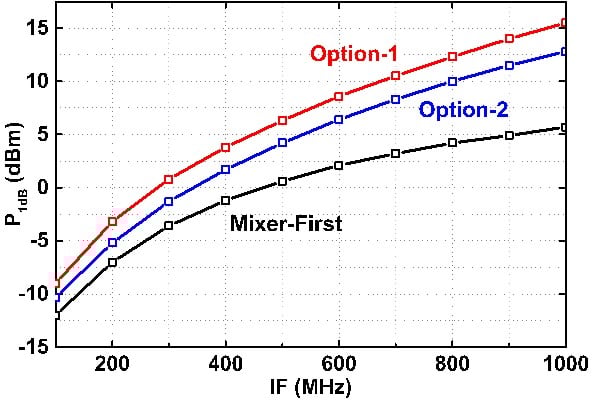 Current-Mode Receiver - Fig2