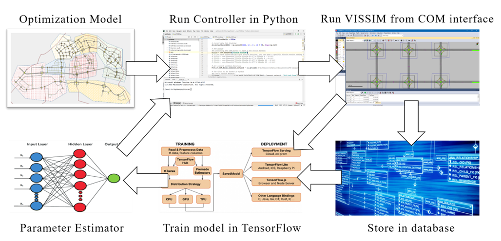 Hybrid Traffic Light Control Strategy-Fig 2