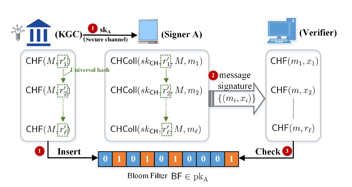 LiS-Fig 1- Overview of LiS