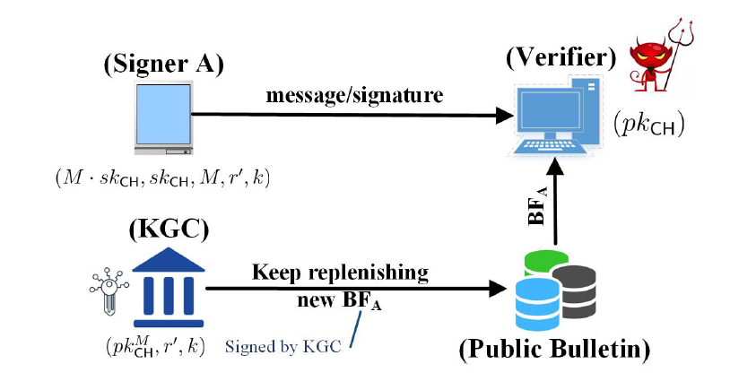 Fig. 2. Overview of Server-aided Replenishment (SAR)