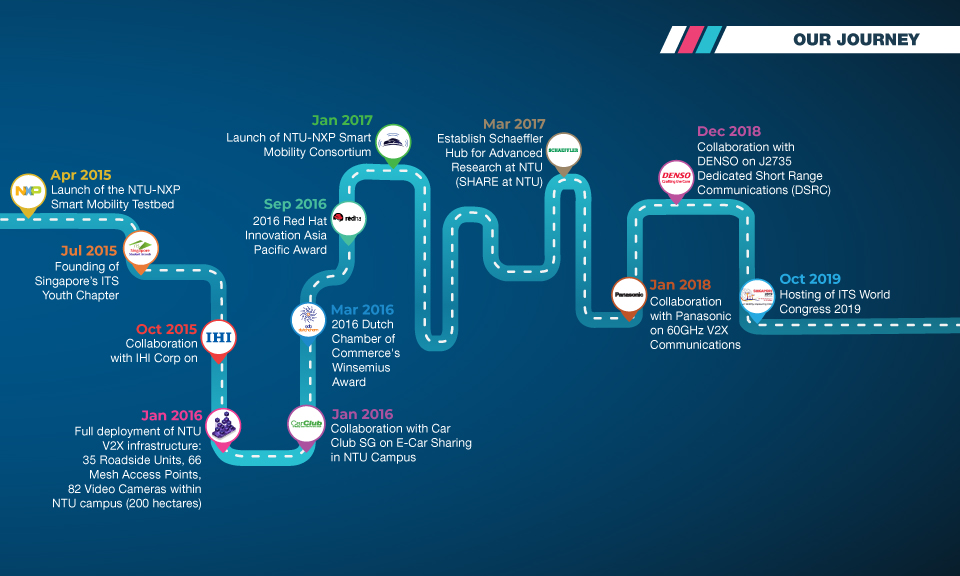 COSMO Journey before 2019 November