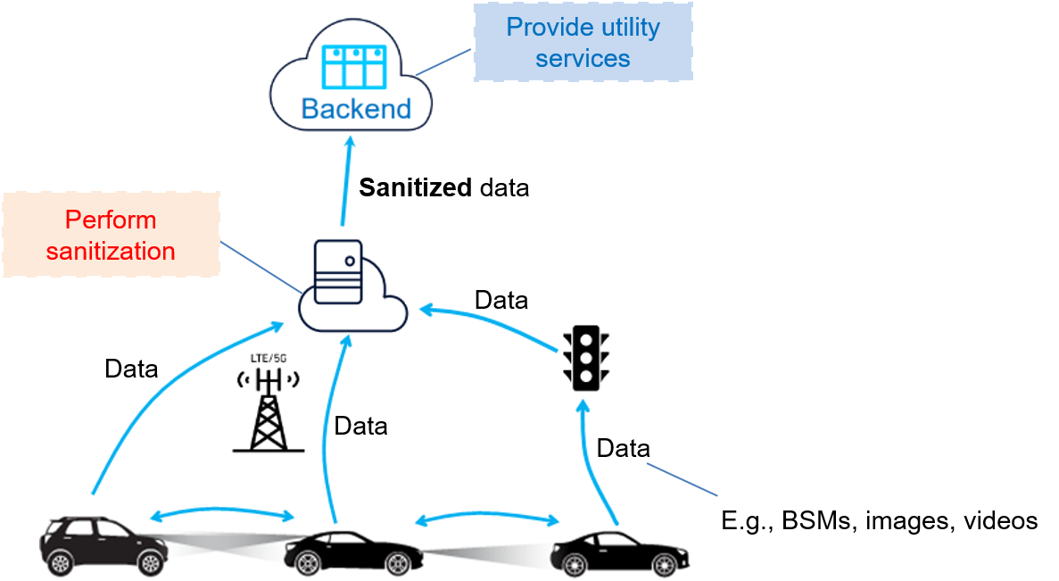 Privacy-Aware Service Provisioning Overview