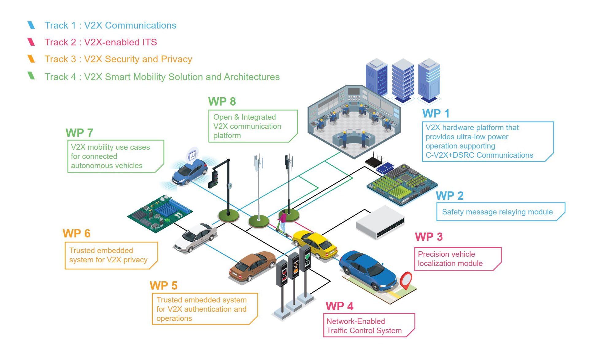 COSMO - Research Overview