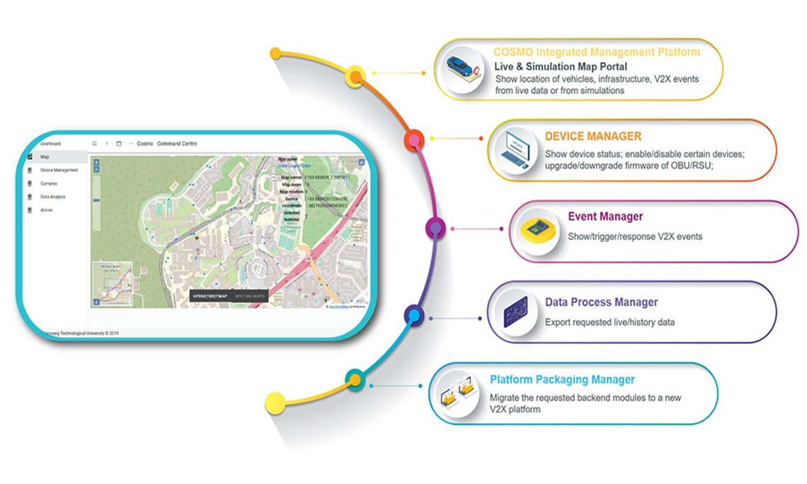Connected Smart Mobility COSMO Testbed Services