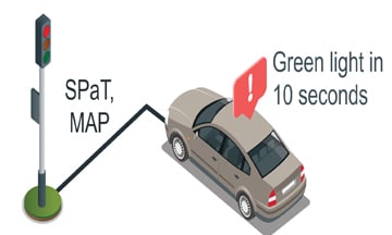 Smart Traffic Light – Green Light Counting Down
