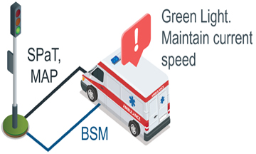 Smart Traffic Light – Change Traffic Light Status
