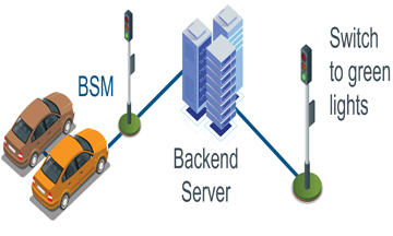 Smart Traffic Light – Green Wave