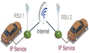 Seamless Mobility for IP Service Over DSRC