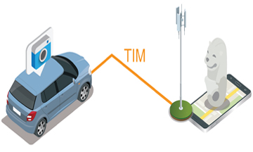 Point of Interest Notification