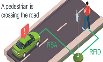 Vulnerable Road User Alert (III)