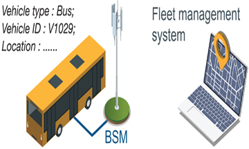 Fleet Management
