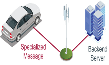 Maintenance Management