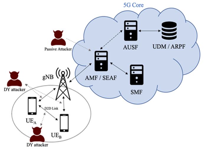 5G Wireless Networks