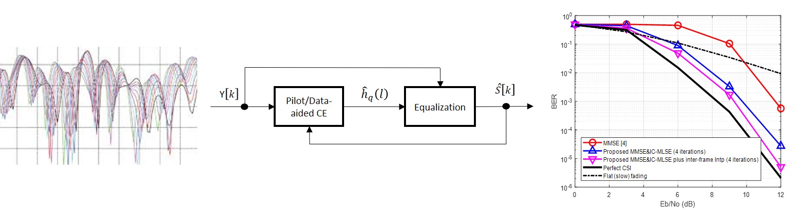 Channel-Tracking Receiver for High Mobility and mm-Wave Channels