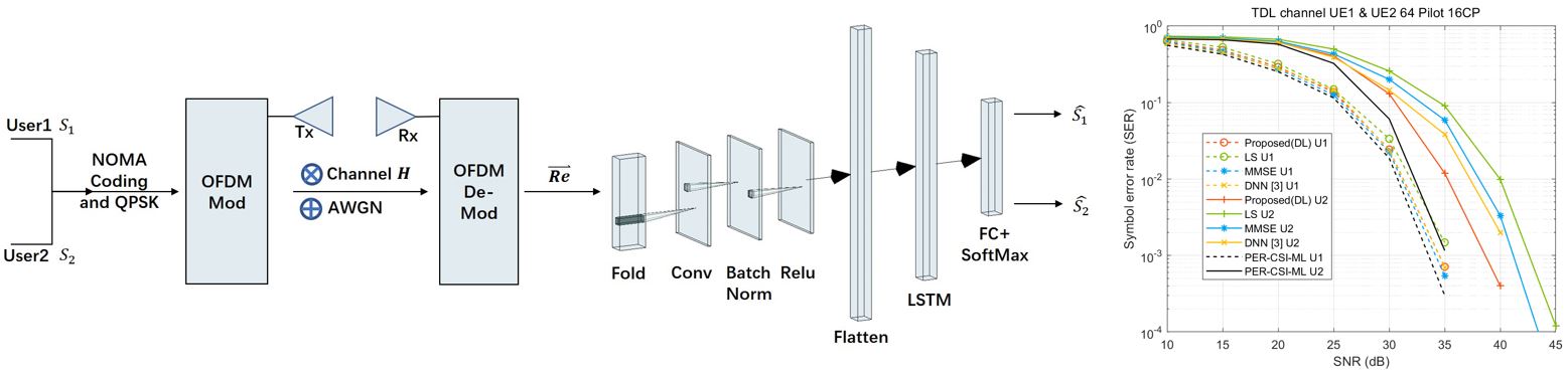 Deep learning for Non-orthogonal Multiple Access In Wireless Communication Networks