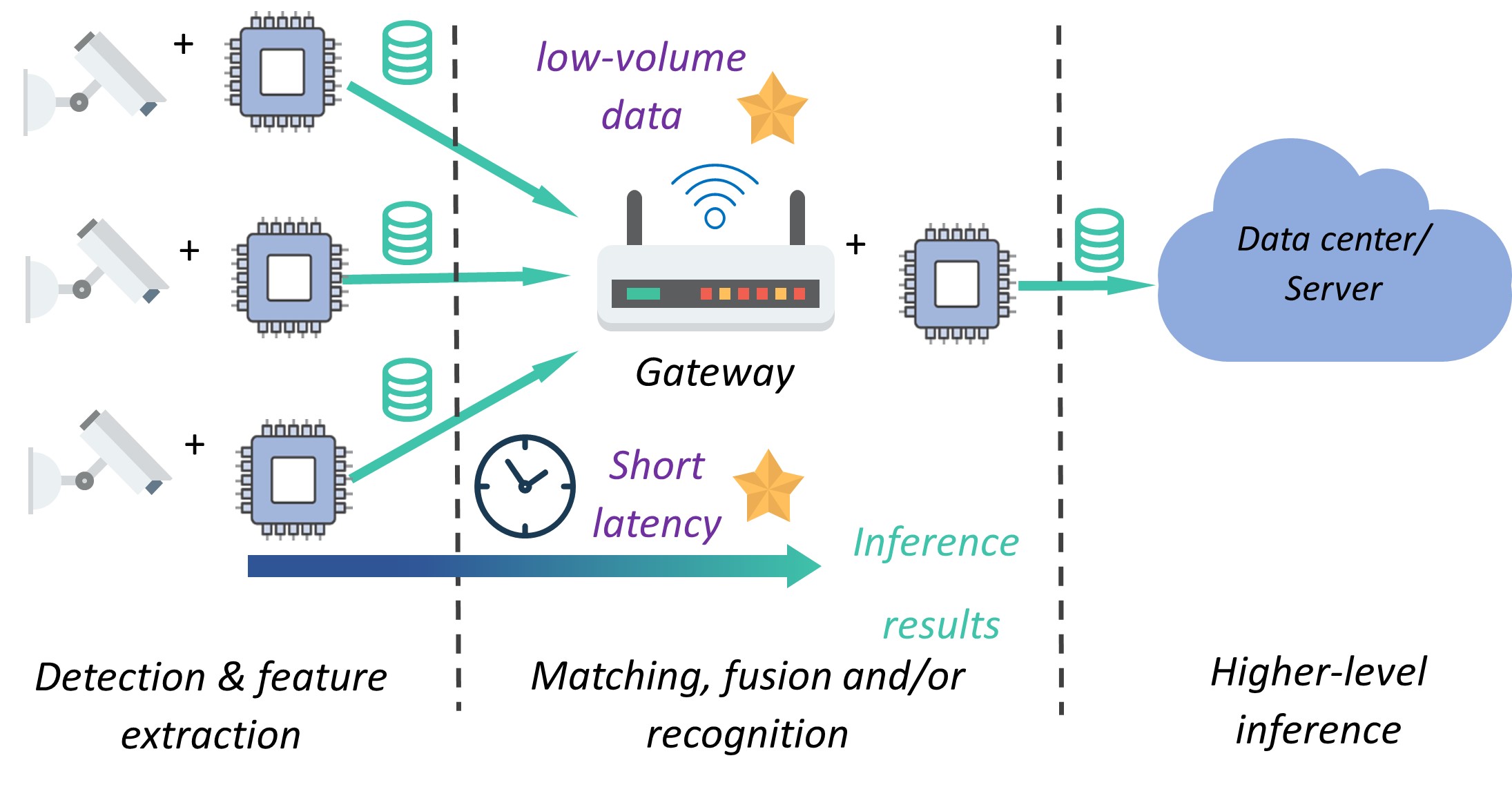 Distributed Algorithms and Sensor Network Optimization