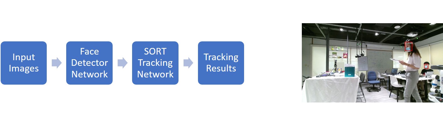 Human-Robot Interaction (Phase 1)