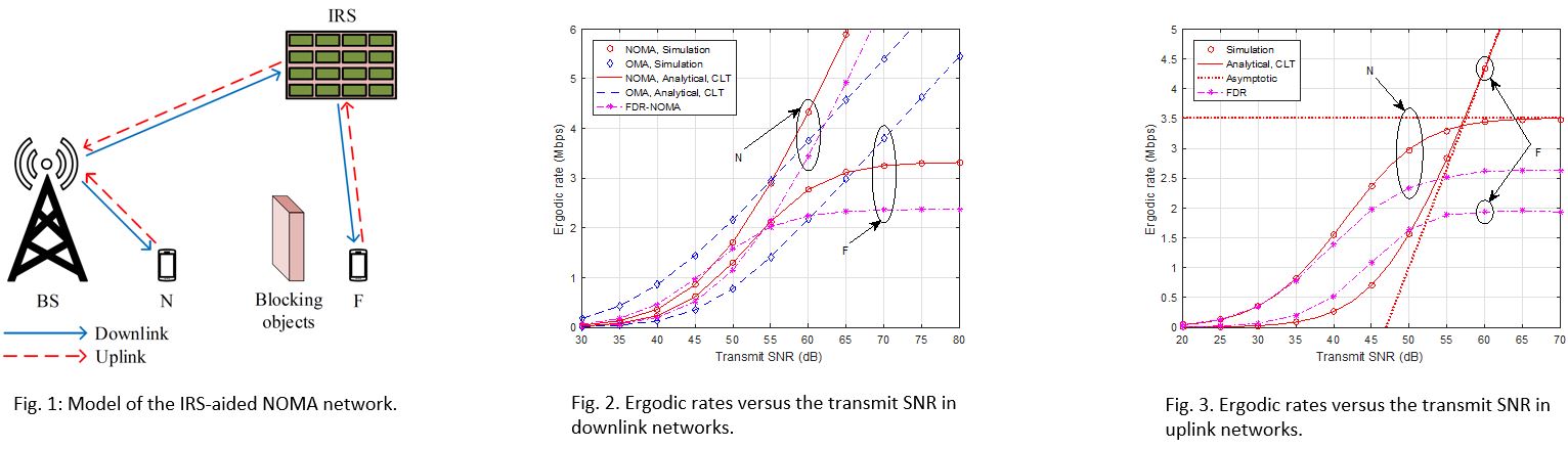 Non-orthogonal Multiple Access with Intelligent Reflecting Surfaces