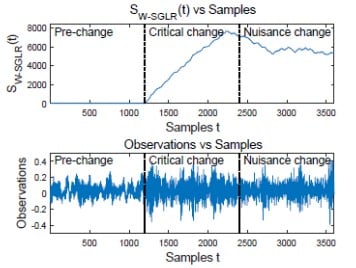 Observation vs Samples
