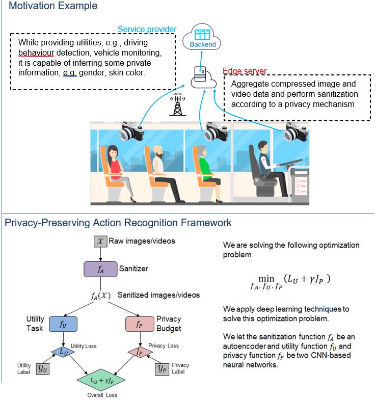 Motivation example and Privacy-Preserving Action Recognition Framework