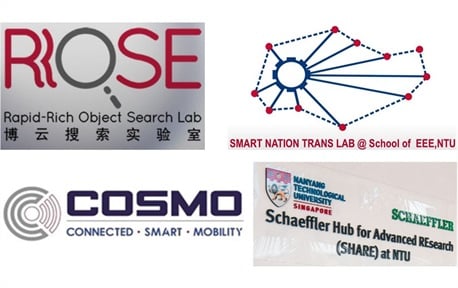 CISS Research Programmes