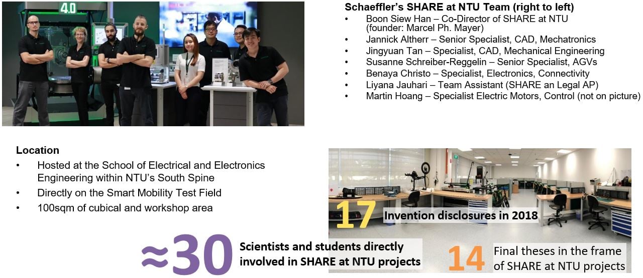 Schaeffler SHARE at NTU