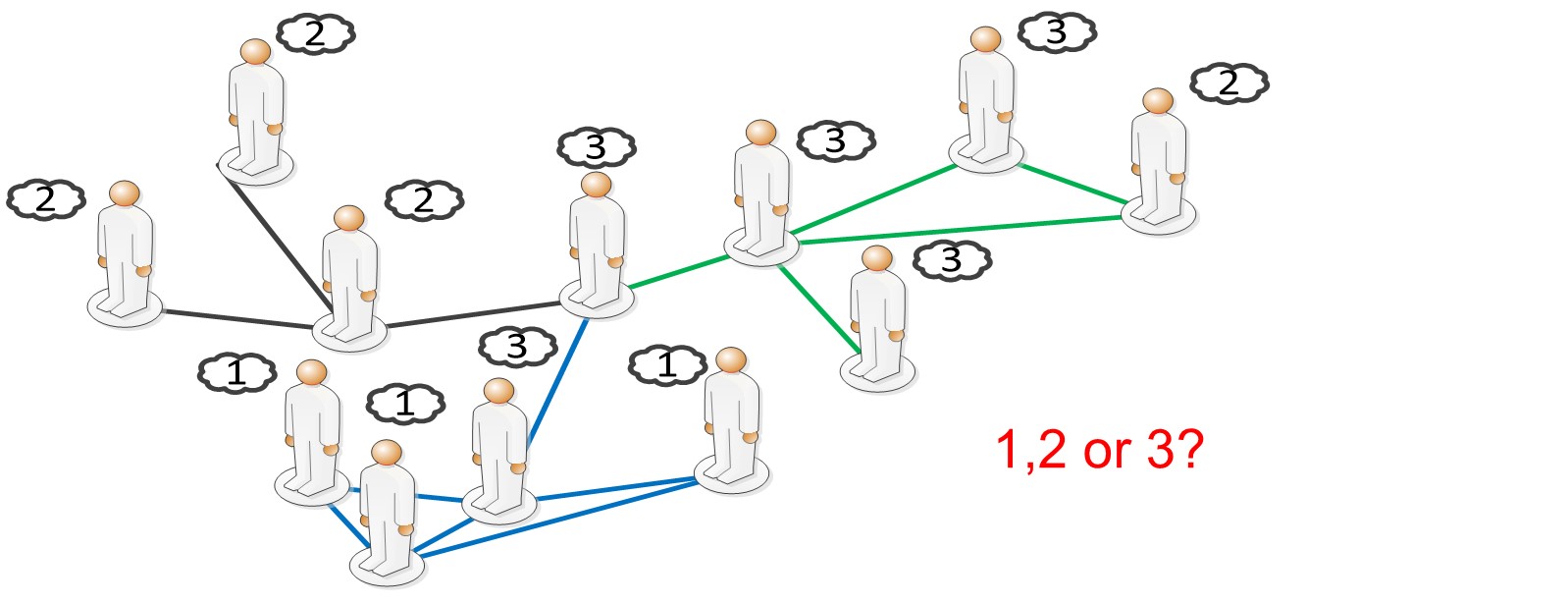 Social learning and crowdsourcing