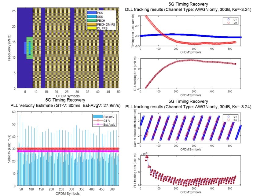 Vehicular Localization using&nbsp;V2X and Information Fusion