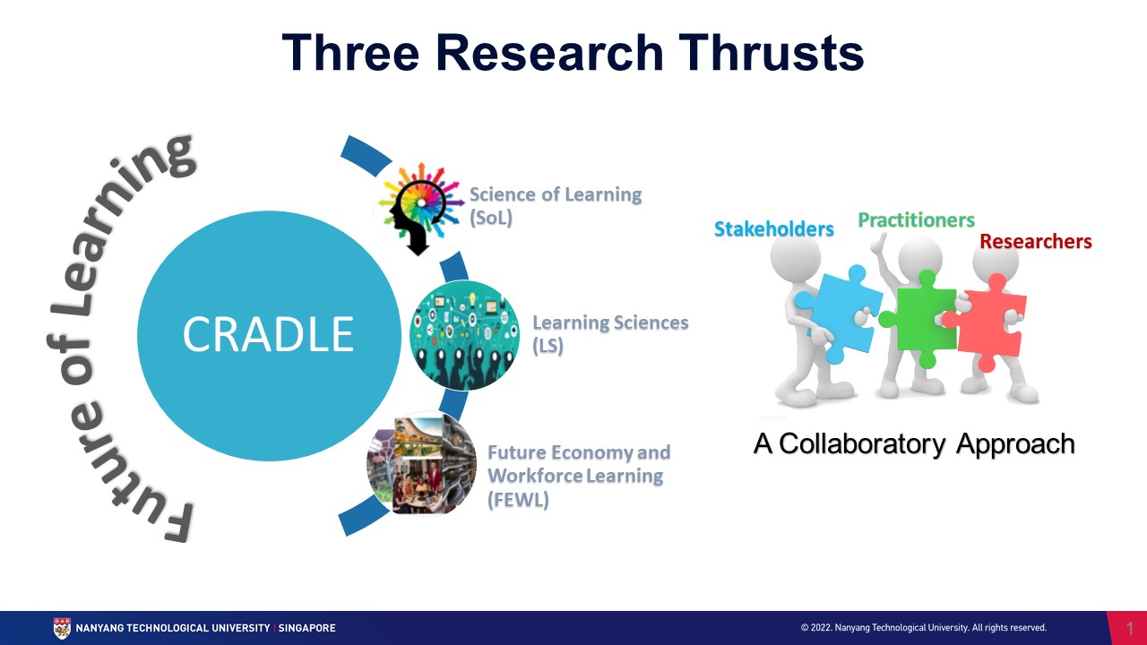 An overview of CRADLE's focus