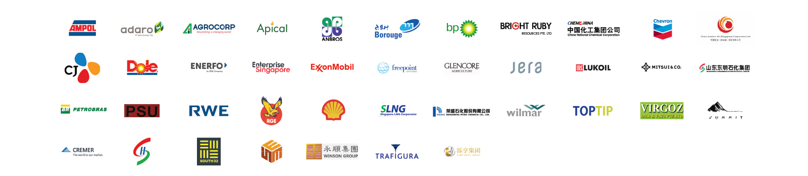 CEIT Industry Partners