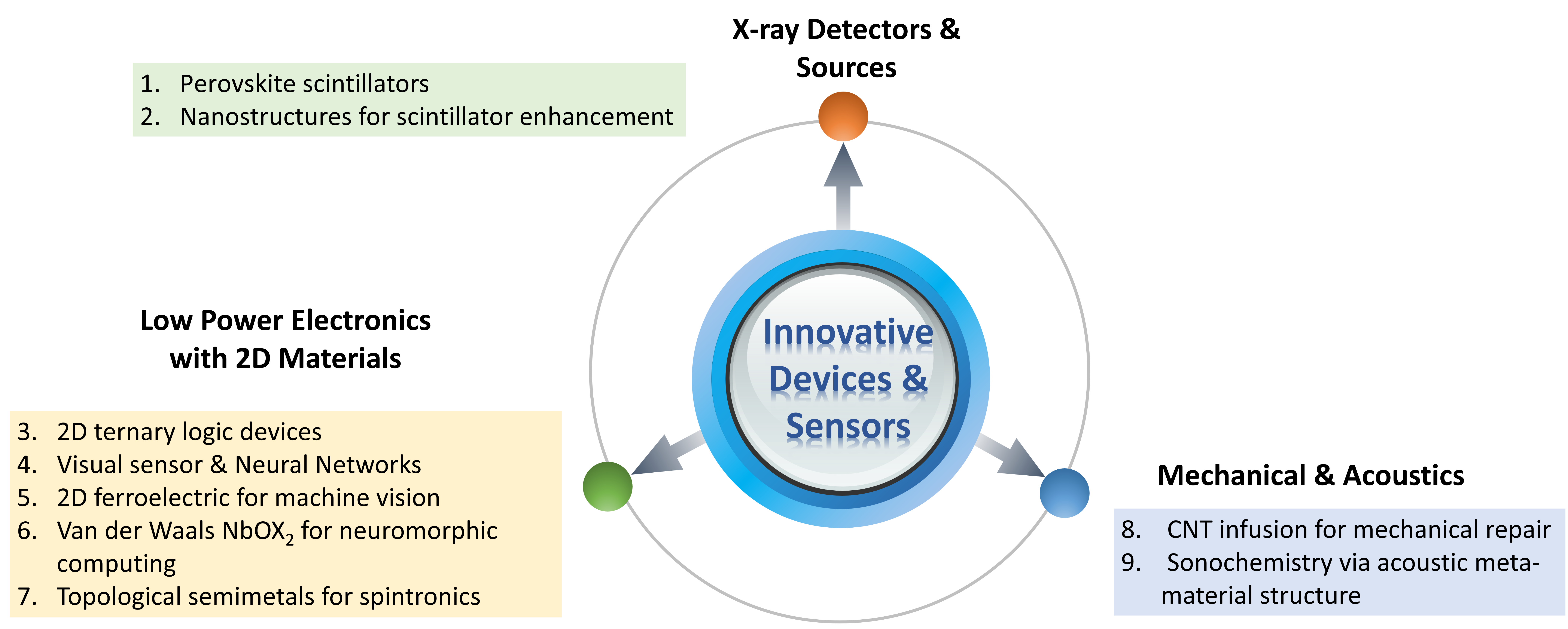 Energy program diagram