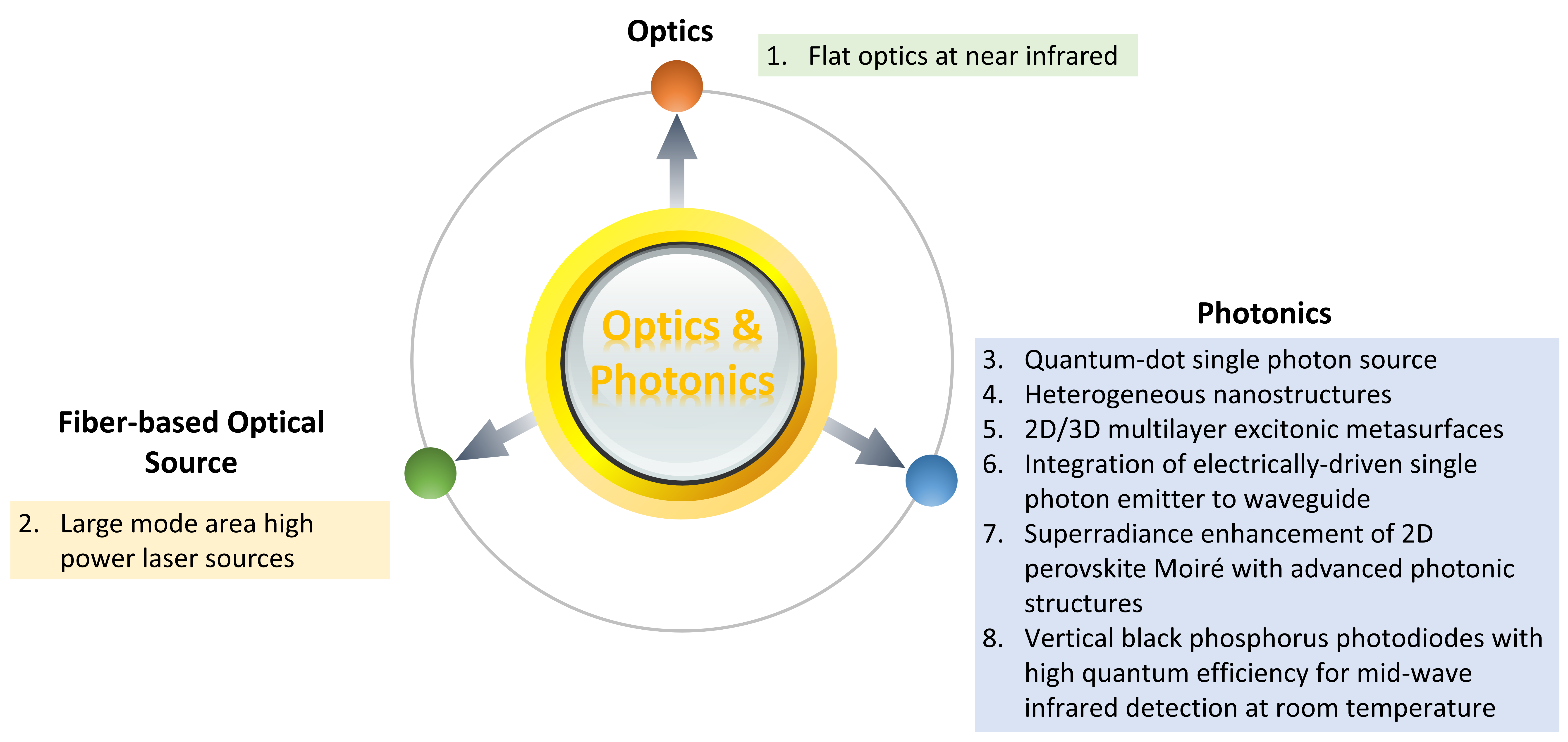 Energy program diagram