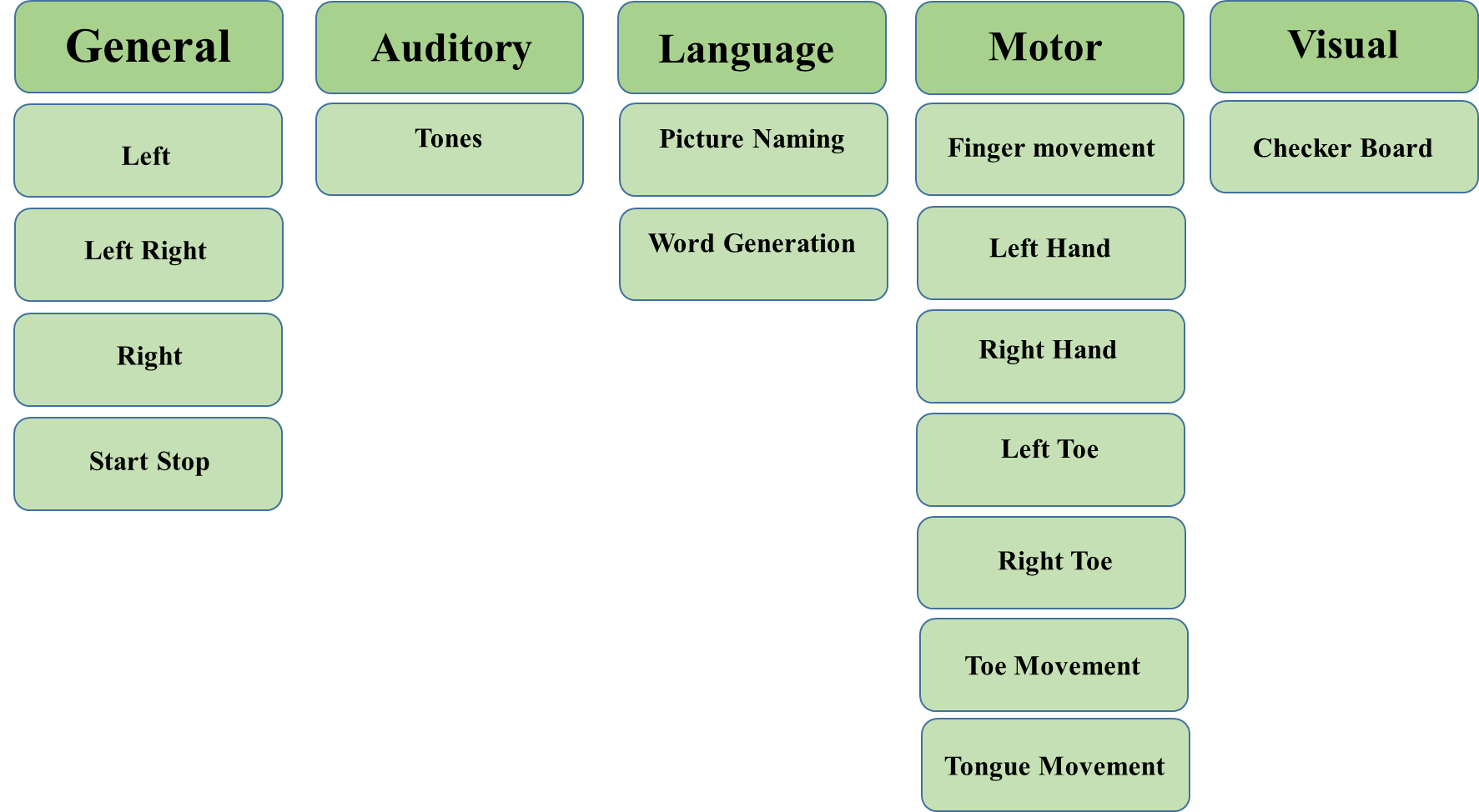 A map of cognitive tasks