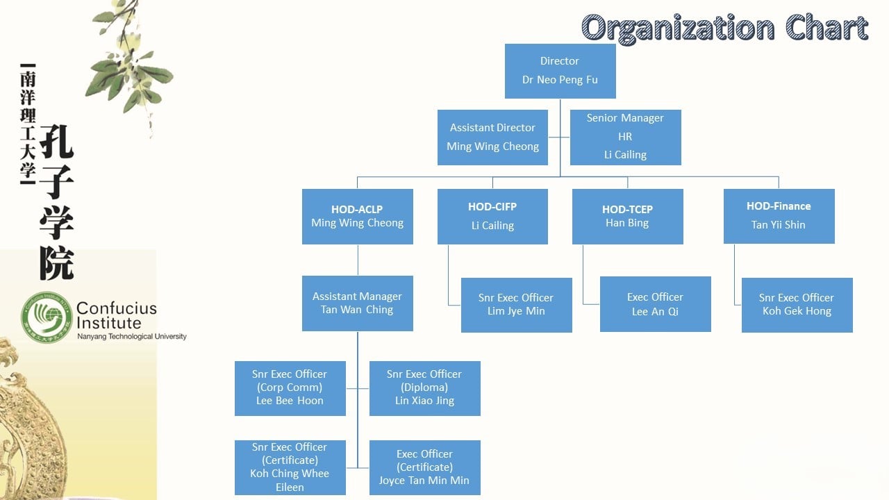 Confucius Insitute Organisation Chart