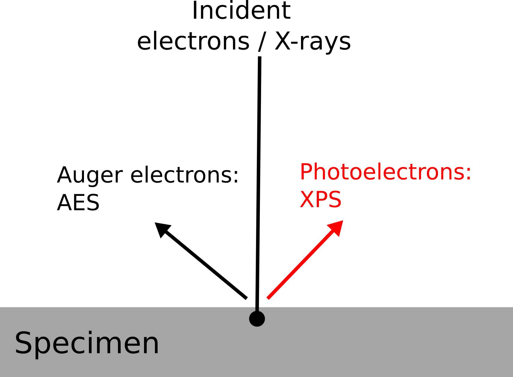 ESCA-matter interaction