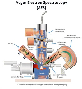 facts_AES_diagram