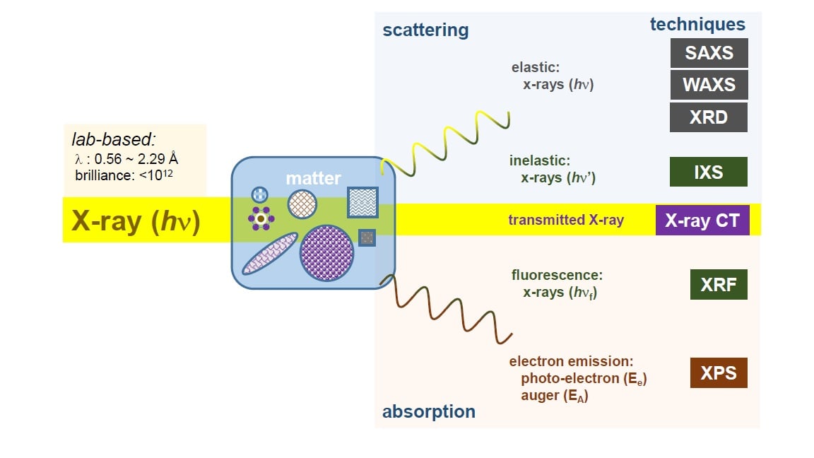 facts_x-ray_matter_interaction