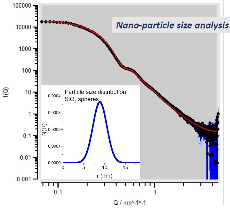 facts_SAXS_size-analysis