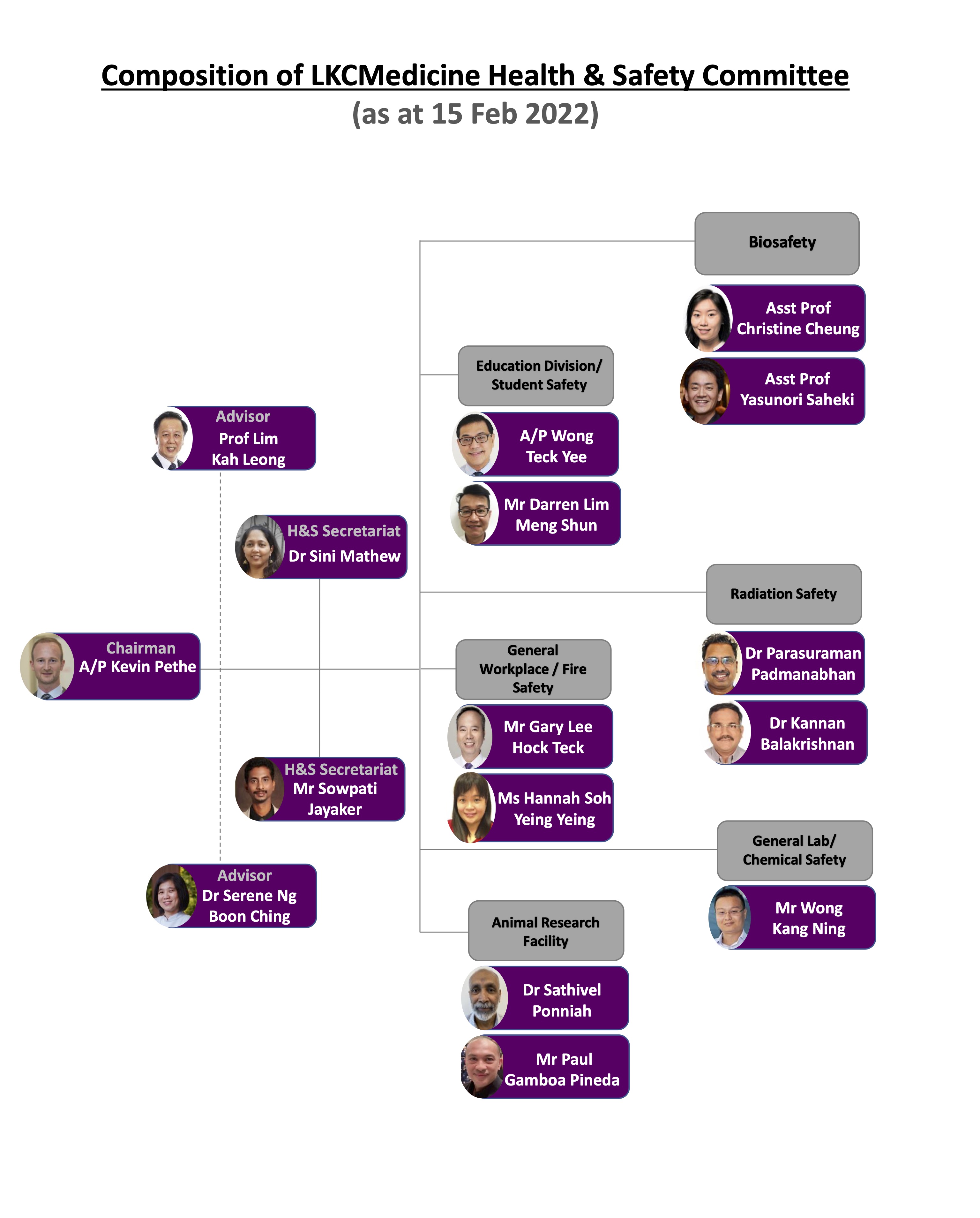 LKCMedicine H&S Org Chart - Portrait Latest - Website 24 Mar 2022