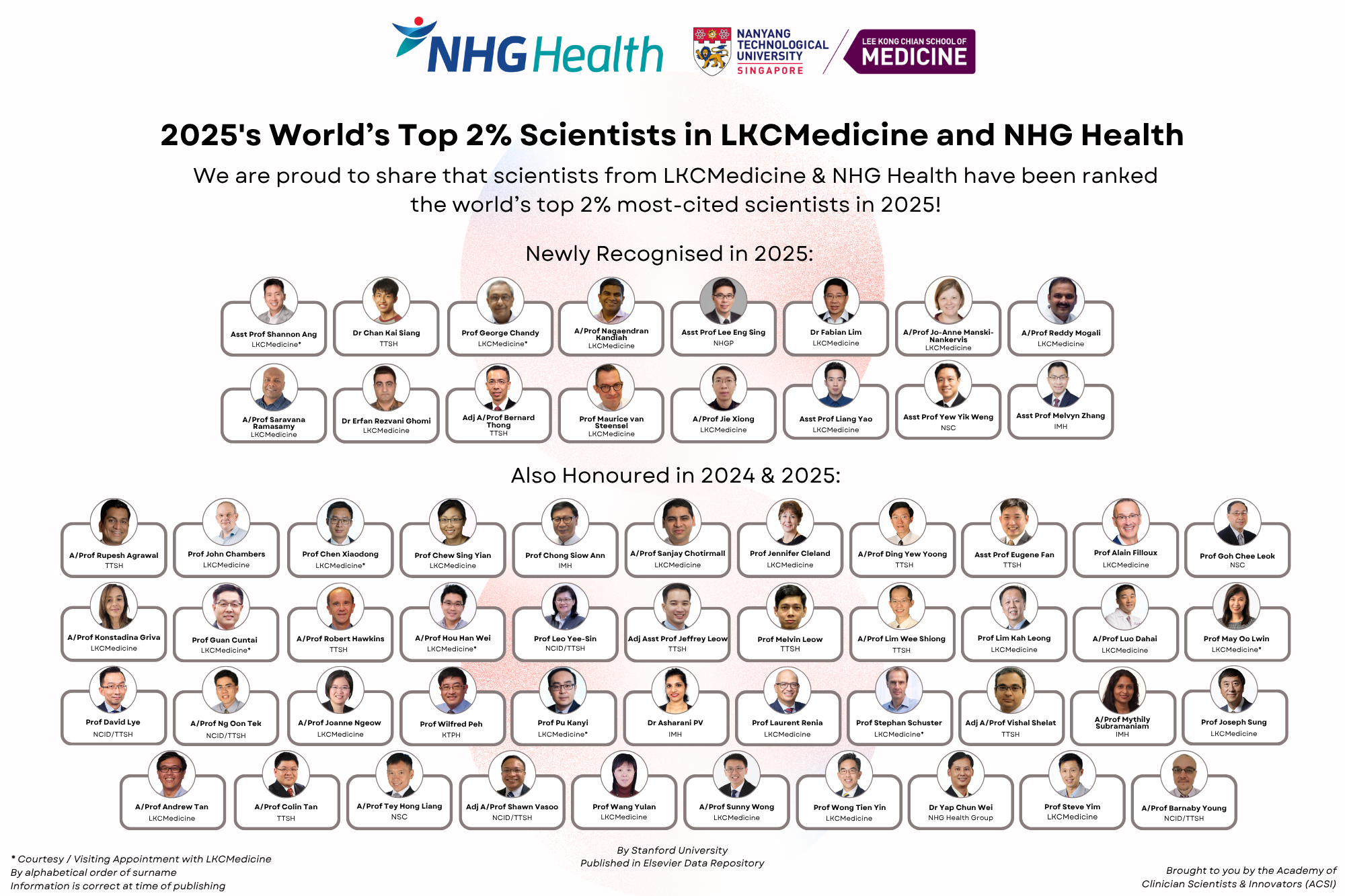 Top 2% Researchers in LKCMedicine and NHG Health