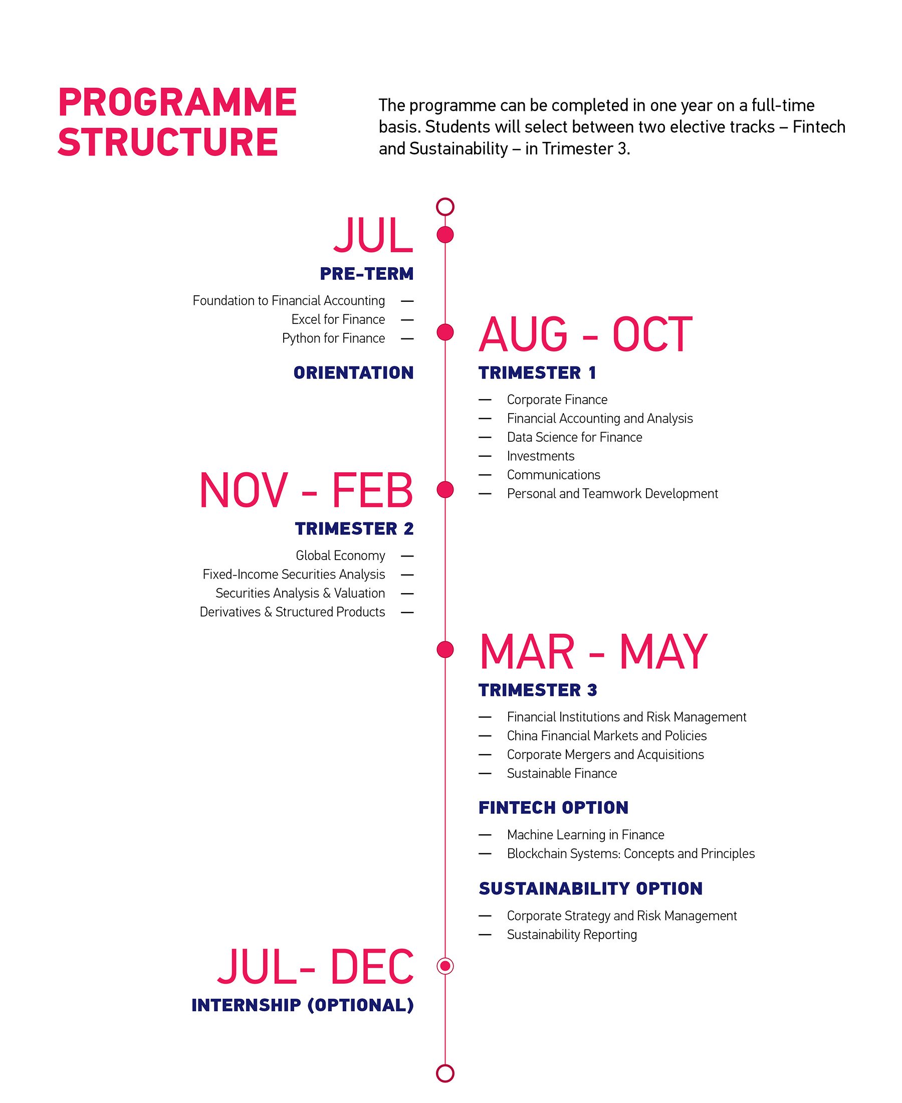 MSc Finance Programme Calendar