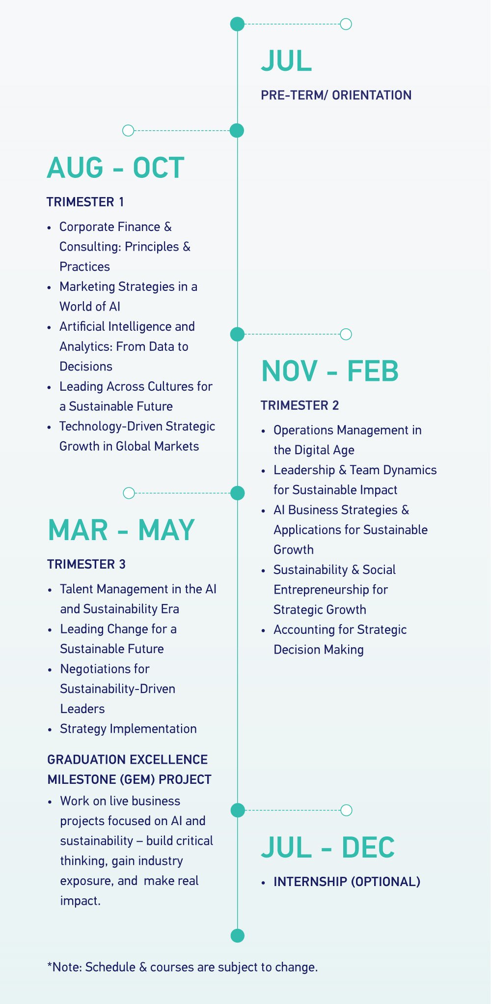 MiM Programme Structure 2026