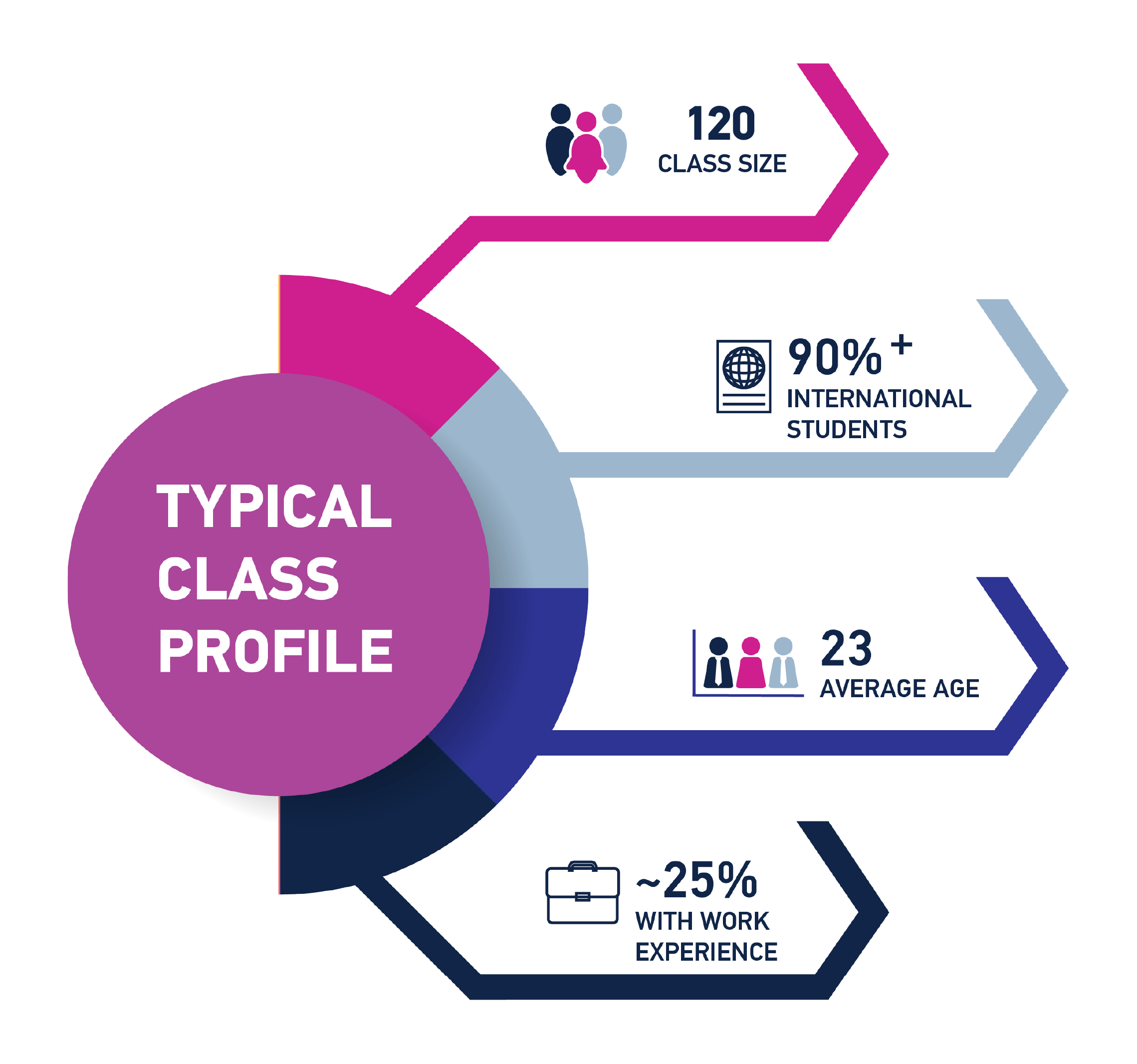 MSc Accountancy - Class Profile