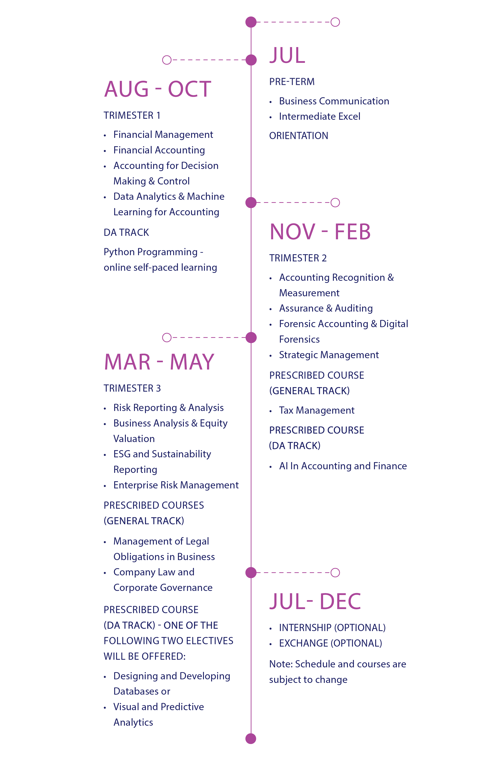 MSc Accountancy Programme curriculum
